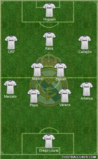 Real Madrid C.F. Formation 2013