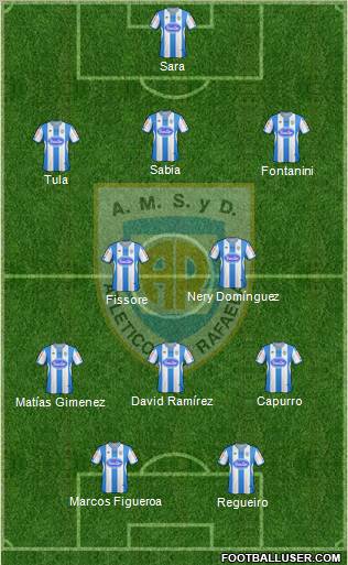 Atlético Rafaela Formation 2013