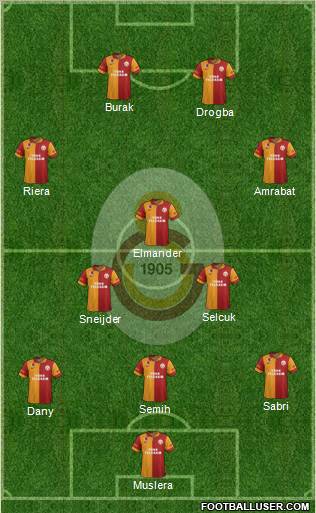 Galatasaray SK Formation 2013