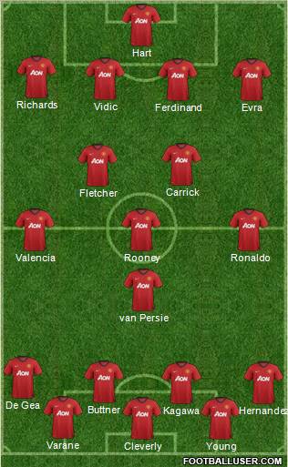 Manchester United Formation 2013