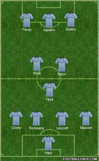 Manchester City Formation 2013