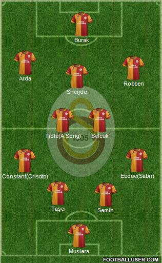 Galatasaray SK Formation 2013