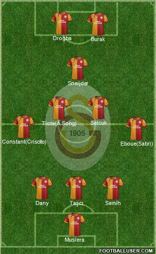 Galatasaray SK Formation 2013