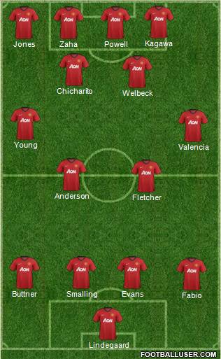 Manchester United Formation 2013