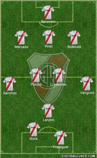 River Plate Formation 2013