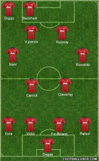Manchester United Formation 2013
