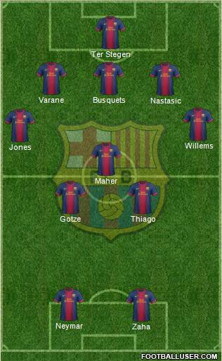 F.C. Barcelona Formation 2013