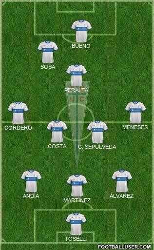 CD Universidad Católica Formation 2013