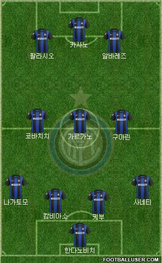 F.C. Internazionale Formation 2013