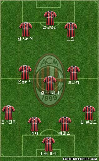 A.C. Milan Formation 2013