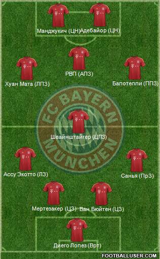 FC Bayern München Formation 2013