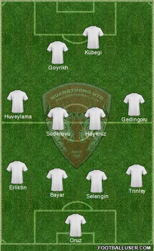 Muang Thong United Formation 2013