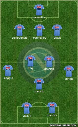 Napoli Formation 2013