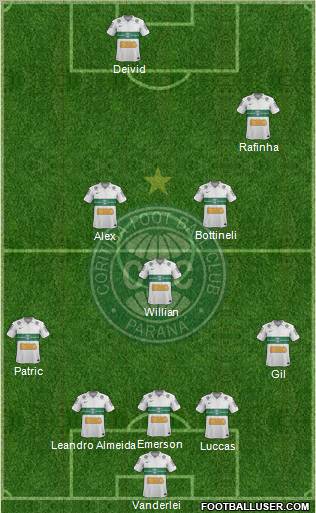 Coritiba FC Formation 2013