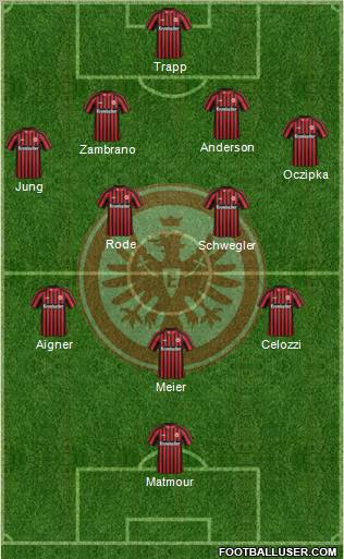 Eintracht Frankfurt Formation 2013