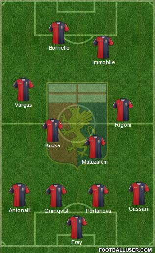 Genoa Formation 2013
