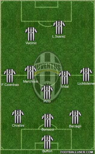 Juventus Formation 2013