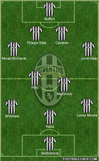 Juventus Formation 2013
