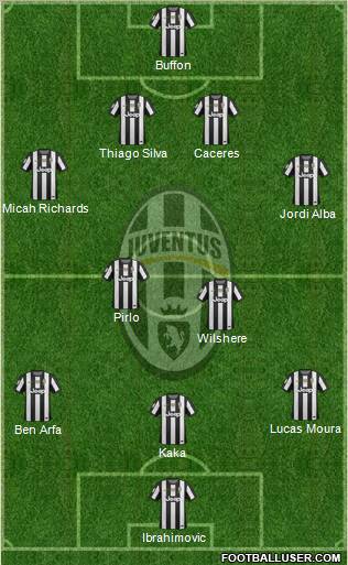 Juventus Formation 2013