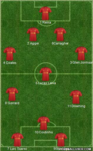 Liverpool Formation 2013