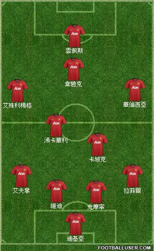Manchester United Formation 2013