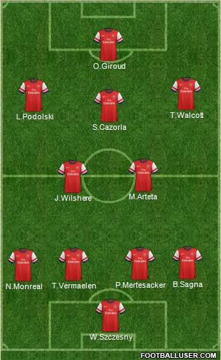 Arsenal Formation 2013