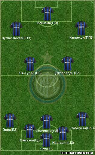 F.C. Internazionale Formation 2013