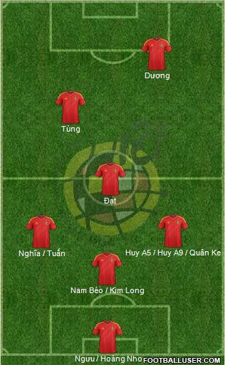 Spain Formation 2013
