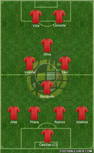 Spain Formation 2013