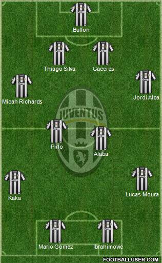 Juventus Formation 2013