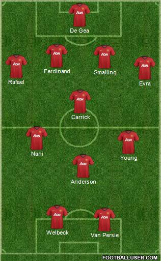 Manchester United Formation 2013