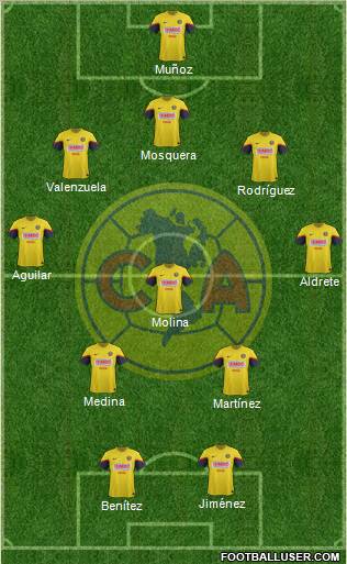 Club de Fútbol América Formation 2013