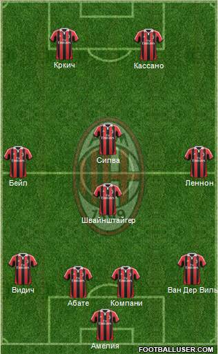 A.C. Milan Formation 2013