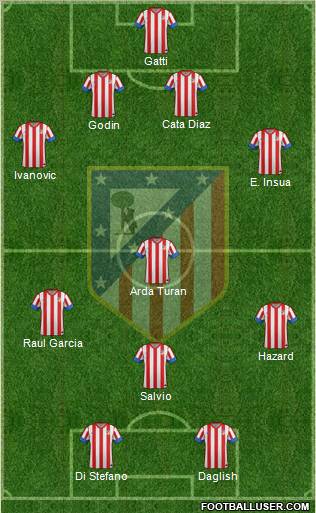 C. Atlético Madrid S.A.D. Formation 2013