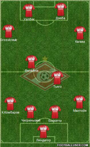 Spartak Moscow Formation 2013