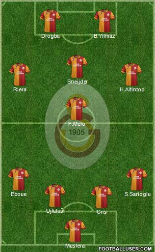 Galatasaray SK Formation 2013