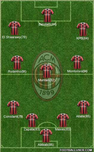 A.C. Milan Formation 2013