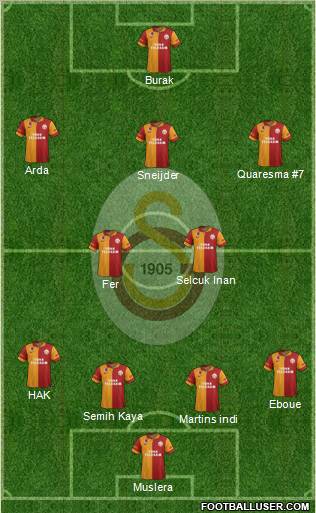 Galatasaray SK Formation 2013
