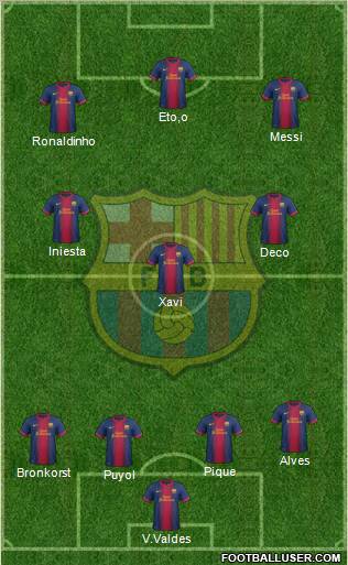 F.C. Barcelona Formation 2013