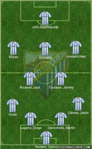 Málaga C.F., S.A.D. Formation 2013