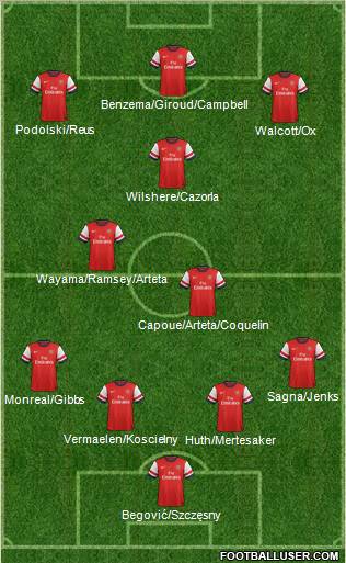 Arsenal Formation 2013