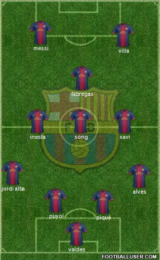 F.C. Barcelona Formation 2013