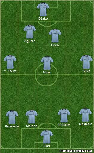 Manchester City Formation 2013