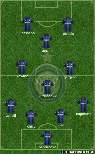 F.C. Internazionale Formation 2013