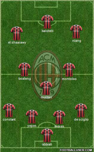 A.C. Milan Formation 2013
