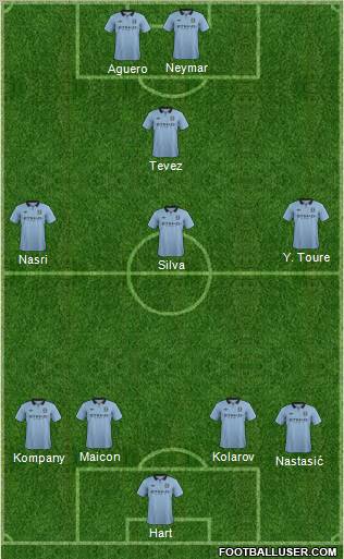 Manchester City Formation 2013