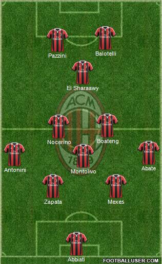 A.C. Milan Formation 2013