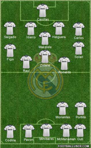 Real Madrid C.F. Formation 2013