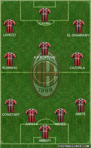 A.C. Milan Formation 2013