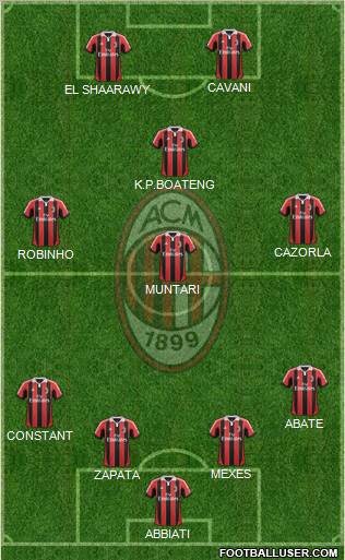 A.C. Milan Formation 2013